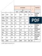 Itogon Physical Info