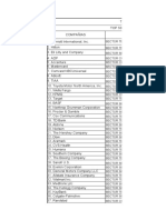 ACTIVIDADES DE LAS EMPRESAS