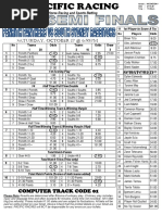 Pacific Racing NRL Guide 2025 | PDF | Rugby League | Rugby League Teams