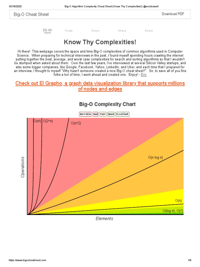 Big-O Algorithm Complexity Cheat Sheet (Know Thy Complexities ...