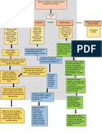 Mapa Conceptual