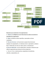 Organigrama Gestion