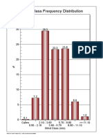 Graf Wrplot PDF