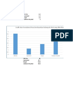 Grafik Farmakologi - Ods