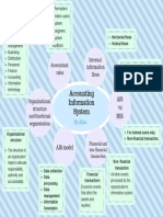 Accounting Information System PDF