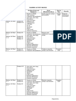Training Matrix for Computer Systems Servicing