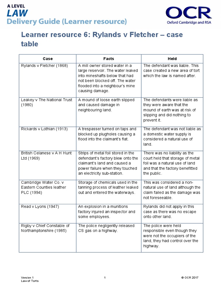 Learner Resource 6: Rylands V Fletcher - Case | PDF | Common Law ...