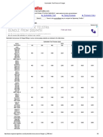Hydrostatic Test Pressure For Flanges PDF