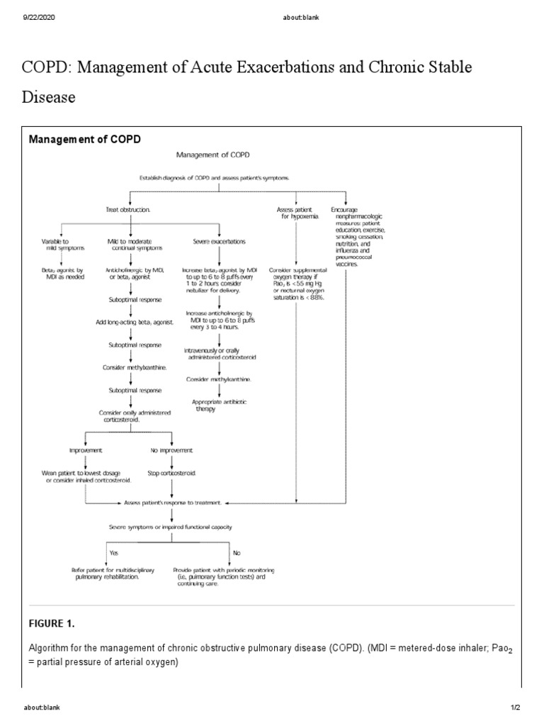 Management of COPD | PDF