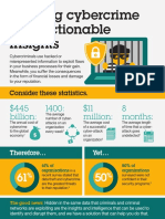 Fighting Cybercrime With Actionable Insights: $445 Billion: 1400: $11 Million: 8 Months