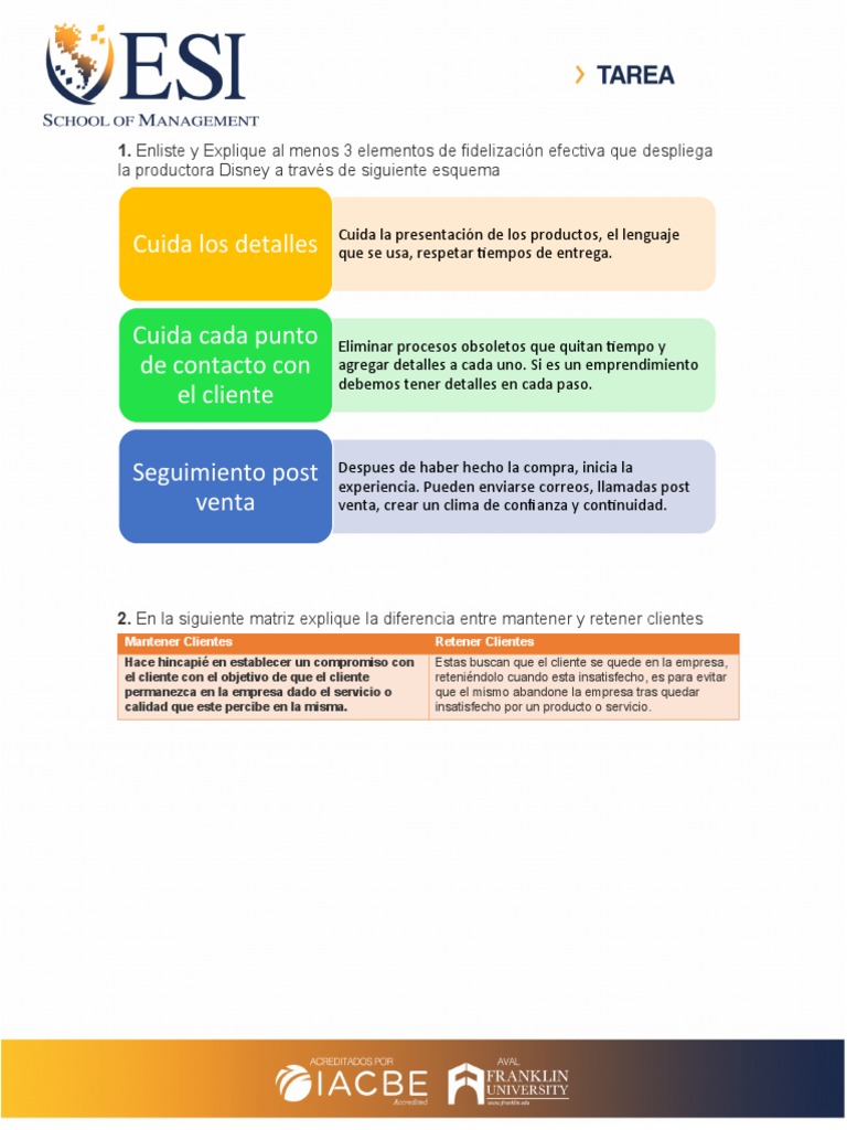 Tarea 2 | PDF | Crecimiento personal y profesional | Negocios