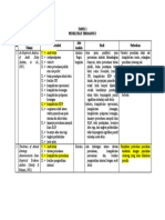 Analisis Faktor yang Berpengaruh terhadap Audit Delay