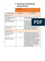 SWOT Analysis Marketing Department: Strengths