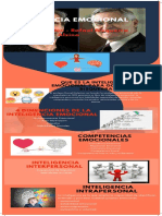 Inteligencia Emocional - Infografia