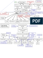 Respiratory Patho Phys