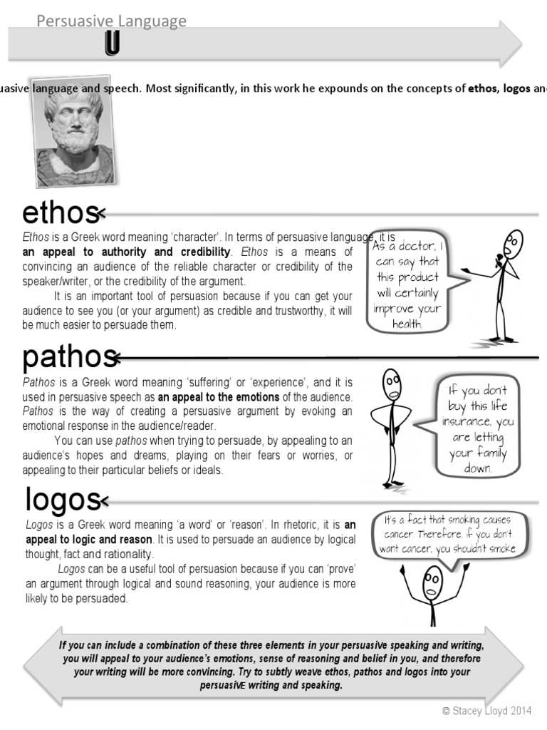 Ethos Logos Pathos Worksheet PDF Logos Persuasion
