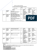 2 Unitate de Invatare Cls 12 Managementul Proiectelor