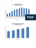 Grafik Jumlah Siswa SMK Muh 3 PWT