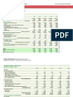 Exhibit 3. Financials: Eataly: Reimagining The Grocery Store Courseware #9-515-708