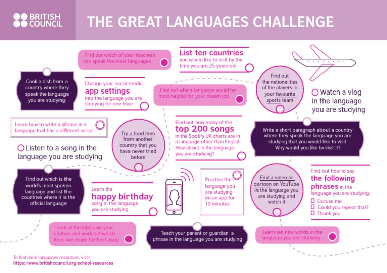 Engaging Language Learning Activities | PDF | Languages | Communication