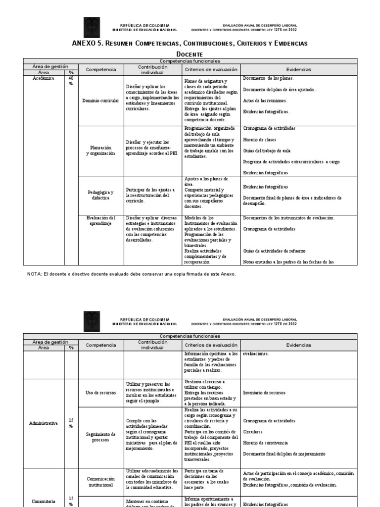 Anexo 5: Evaluación Docente 1278 | PDF | Plan de estudios | Evaluación