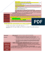 Esquema Recurso Contencioso-Administrativo