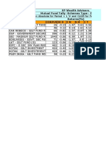 Gilt Funds Traling returns From 2015