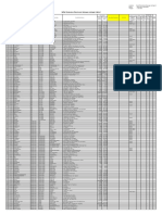 List Permohonan Dukungan Jaringan Internet Ke BAKTI Kominfo