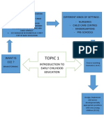 Topic 1: What Is Ece ? Introduction To Early Chilhood Education