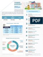 2021-Budget-at-a-Glance-Proposed