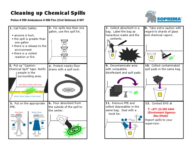Procedure For Spill Control | PDF | Personal Protective Equipment ...