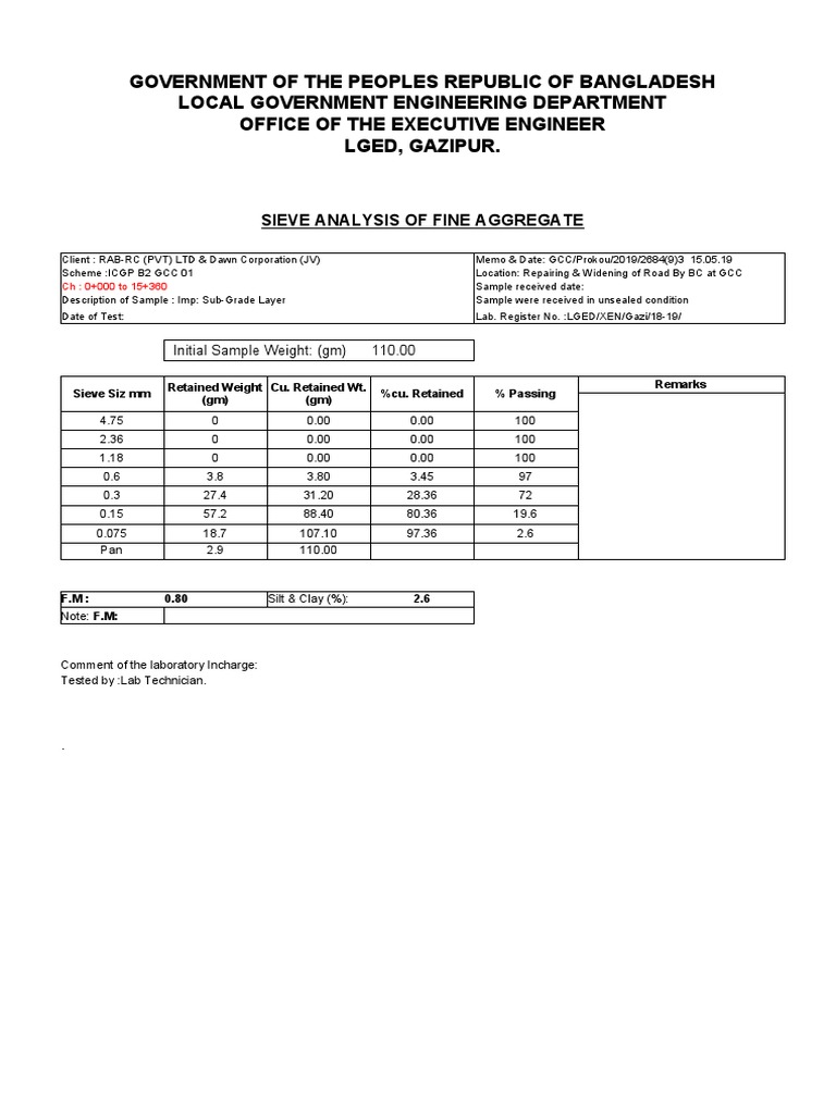 SIEVE ANALYSIS of Fine Aggregate Final | PDF | Silt | Sand