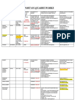 Report On Quarry Works