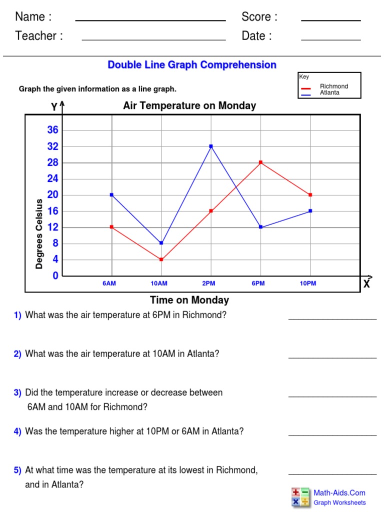 Double Line Graph Temperature