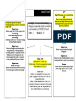 Concept Map Science Josie Kearney