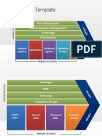 Value Chain Template: Firm Infrastructure Human Resource Management Technology