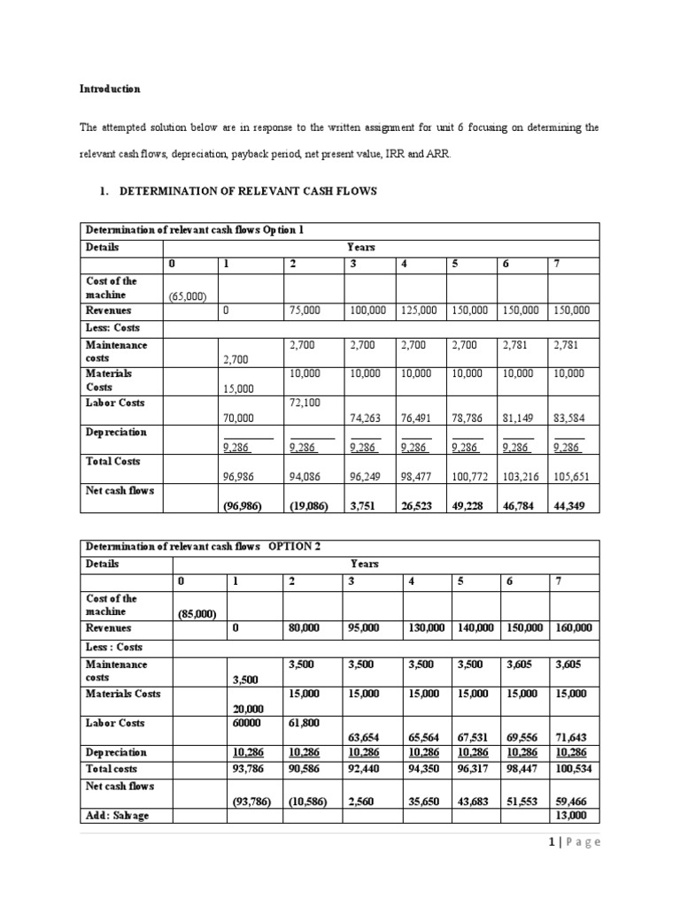 Written Assignment Solution Unit 6 | PDF | Net Present Value | Internal ...