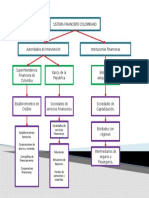 Mapa Conceptual Sistema Colombiano