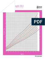 Weight-for-length growth chart for girls under 2