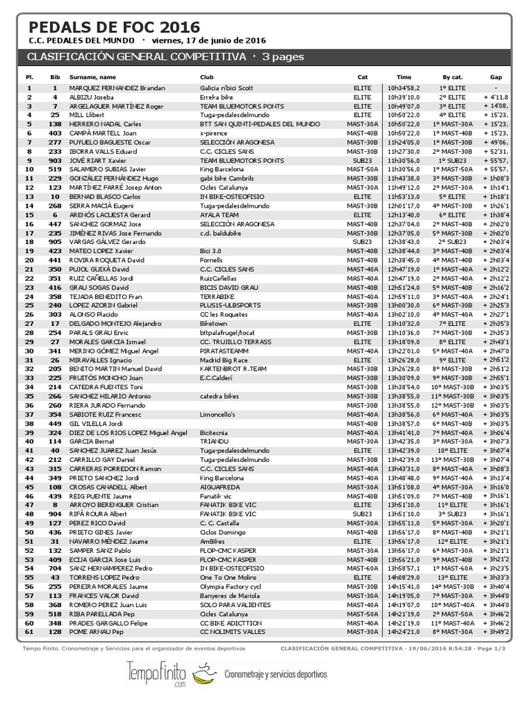 Pedals de Foc 2016 Clasificación General Competitiva 3 Pages PDF