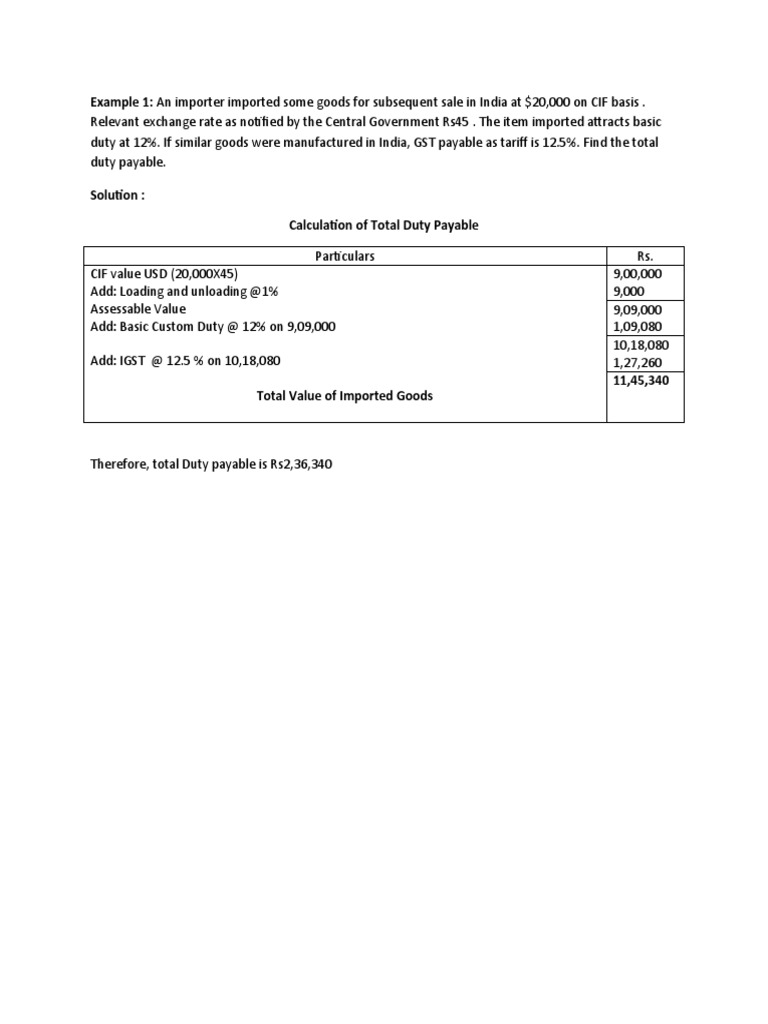 duty and taxes on imported goods