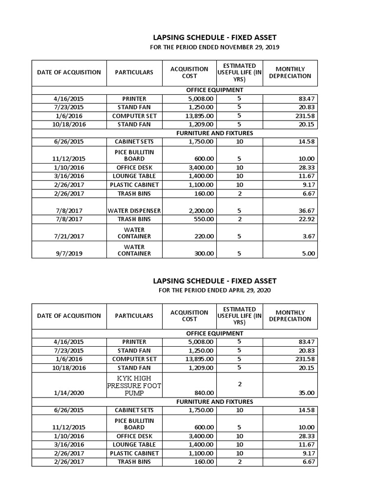 lapsing-schedule-pdf-depreciation-accounting