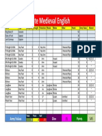 Late Medieval English: Army Values Dice Points