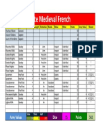 Late Medieval French Army List