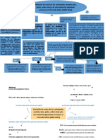 Mapa Conceptual y Mapa Mental