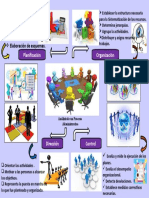 Unid II Funciones Administrativas