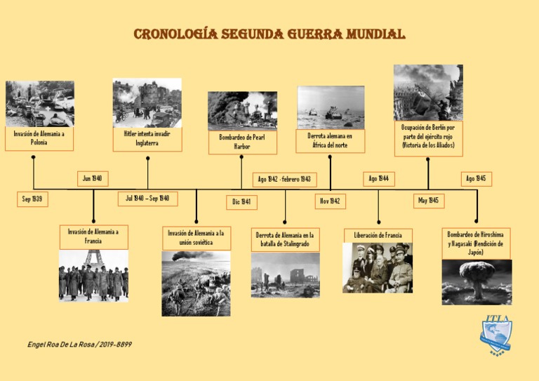 Cronología Segunda Guerra Mundial | PDF