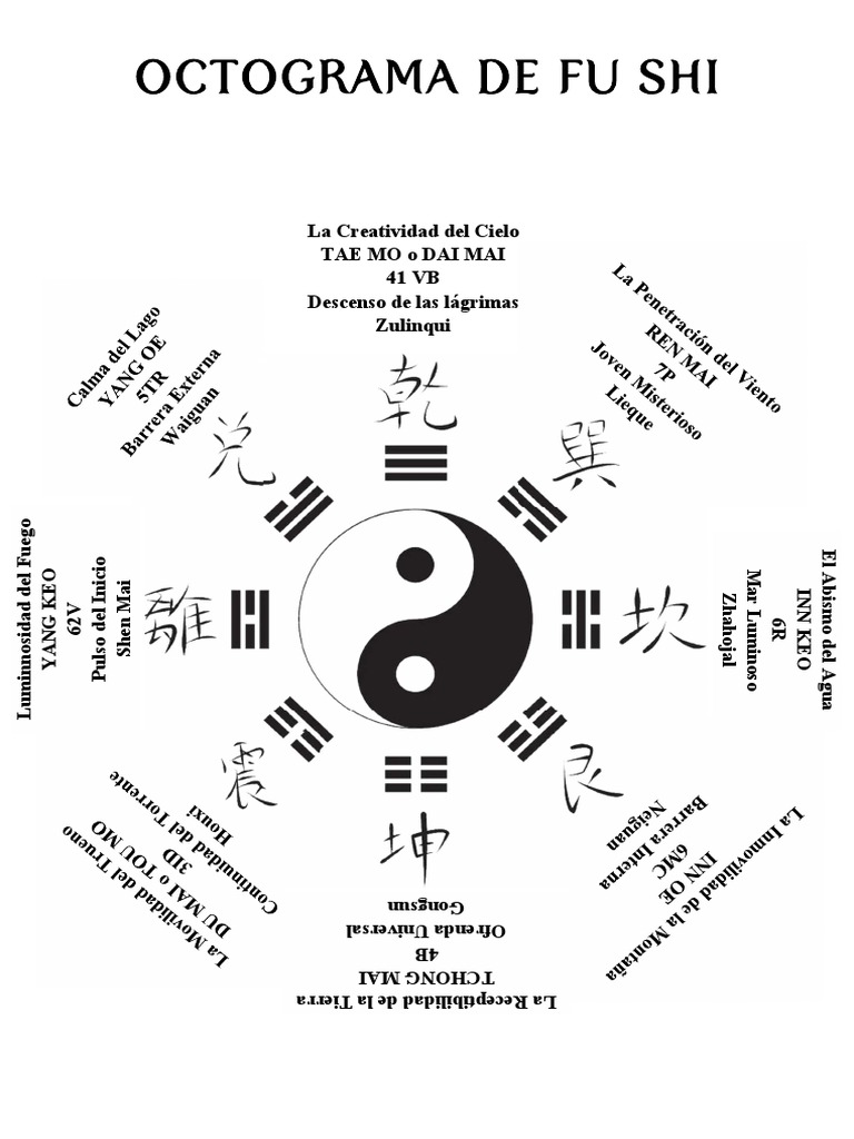 Octograma de Fu Shi | PDF