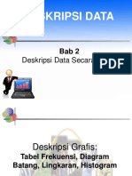 Deskripsi Data Secara Grafis