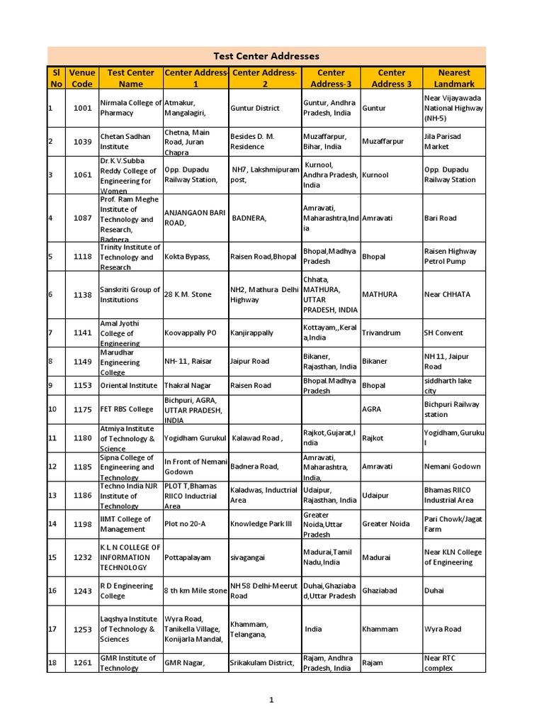 Exam Center Locations in India | PDF | Sikhism | Nature